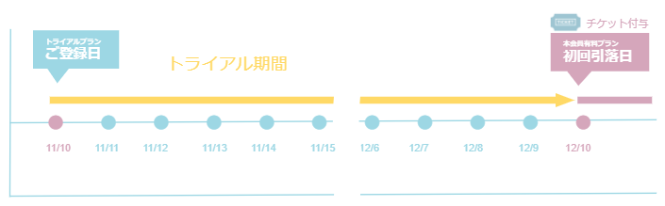SOELU（ソエル）100円トライアル